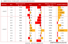 更可享受物业管家一对驻指点